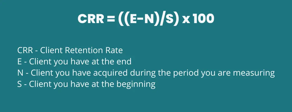 Client-Retention-Rate