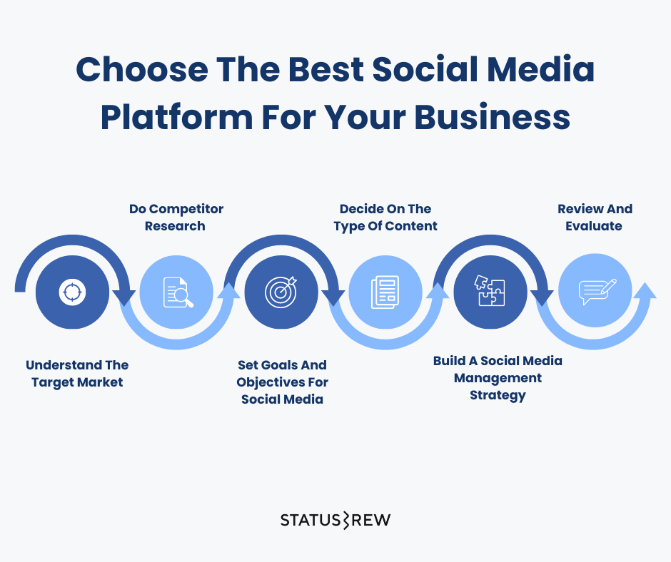 Choose-The-Best-Social-Media-Platform-For-Your-Business