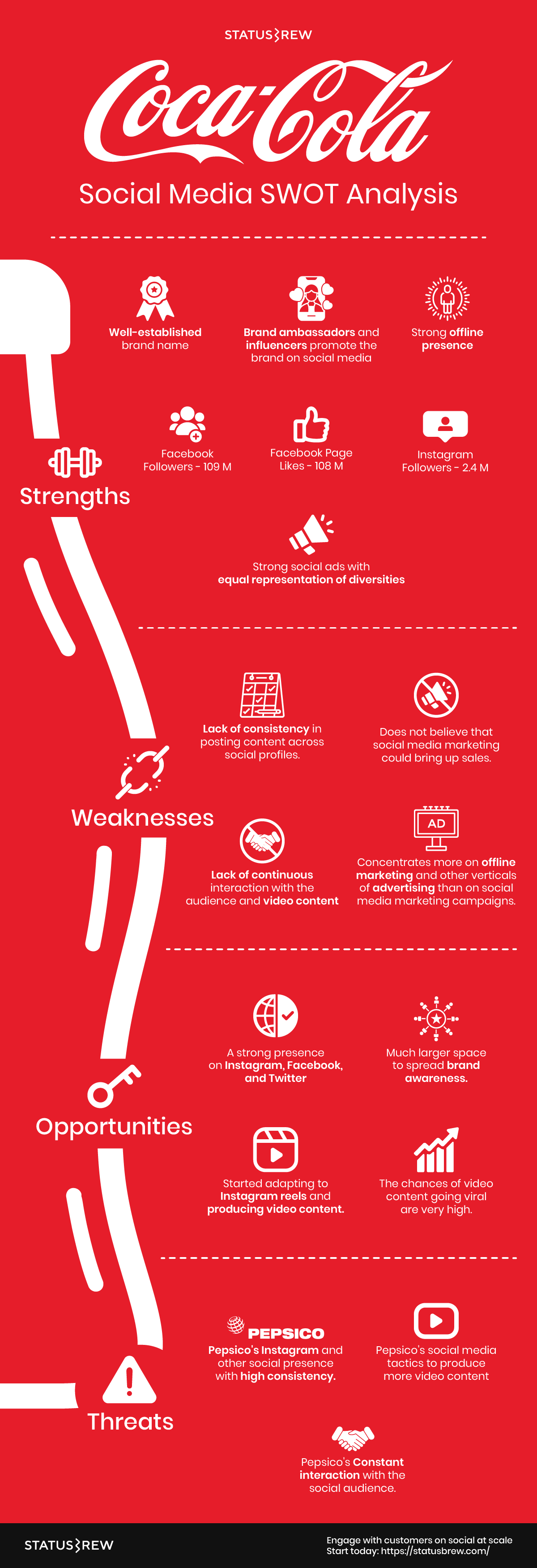 Infographic-for-social-media-SWOT-analysis-example