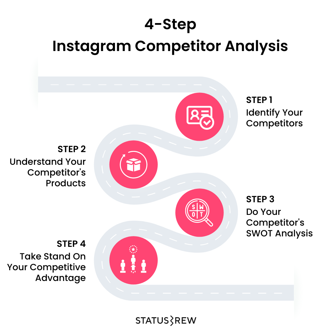 Instagram-competitive-analysis