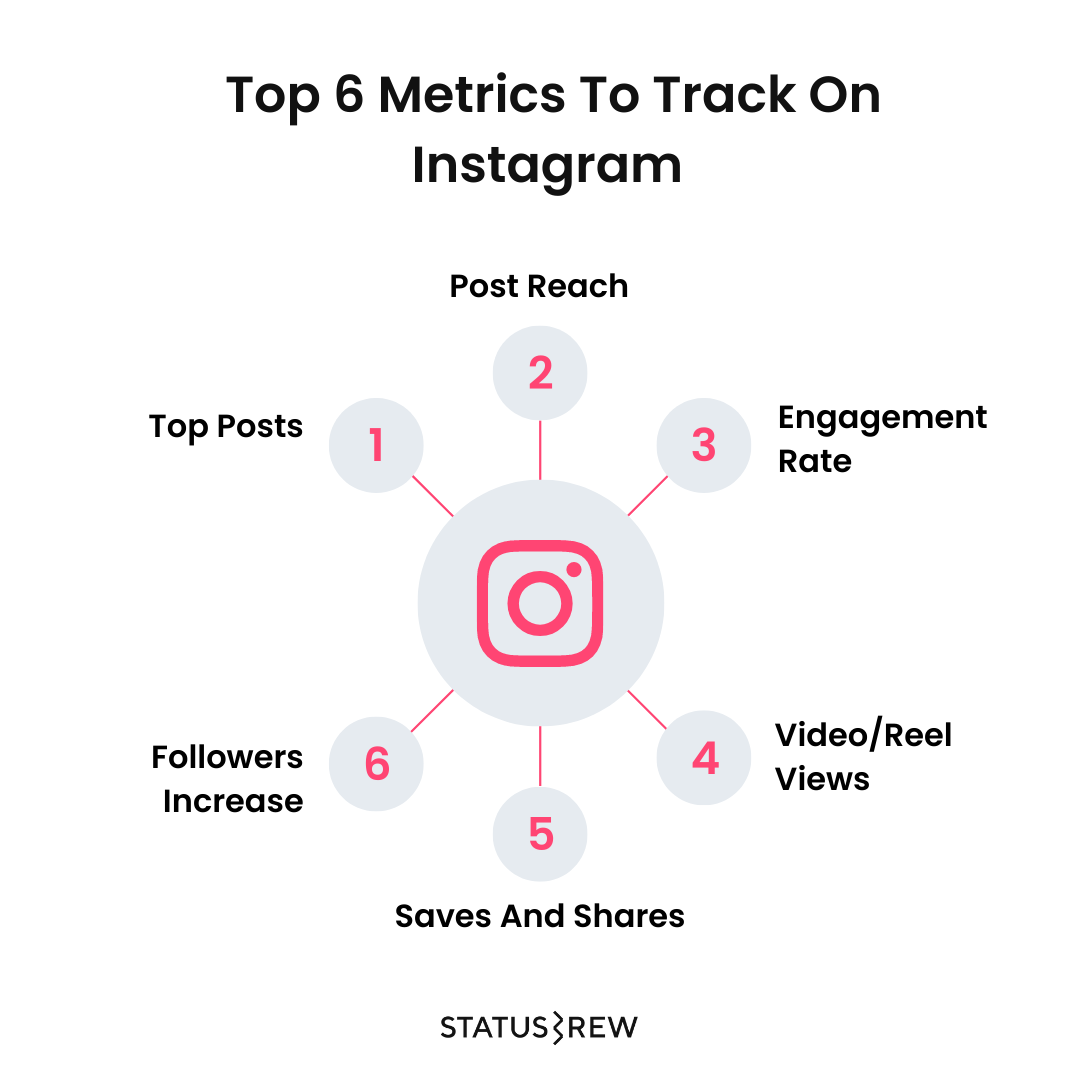 Instagram-competitive-analysis