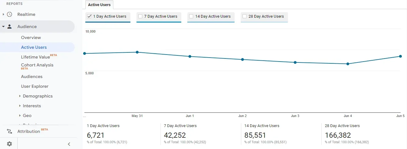 Google Analytics