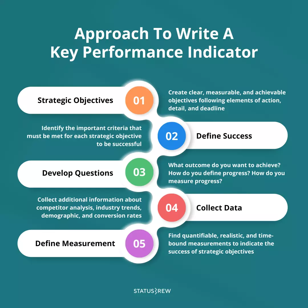 approach-to-write-a-kpi