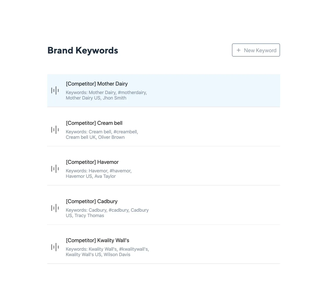 brand_keywords