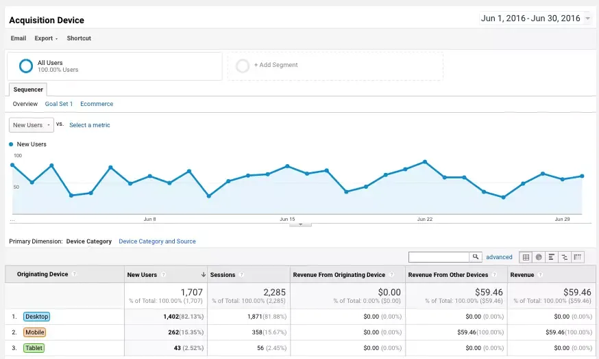 Google Analytics