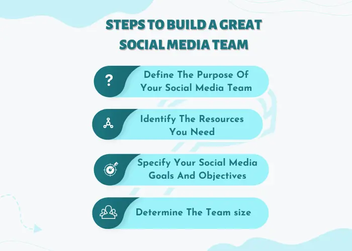 steps-to-build-a-social-media-team