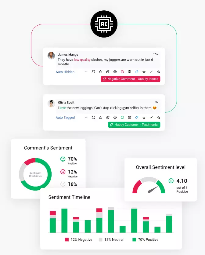 Sentiment analysis