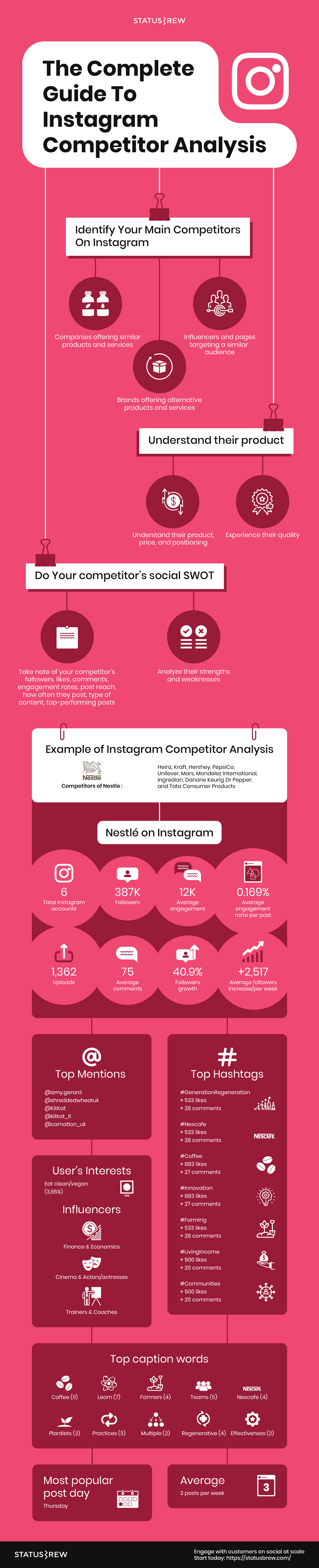 The-Complete-Guide-To-Instagram-Competitor-Analysis