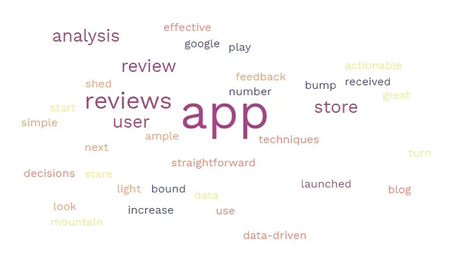 Creating Word Cloud