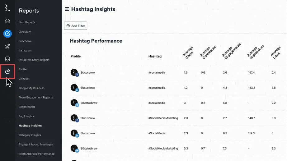 analyze_hashtag_performance