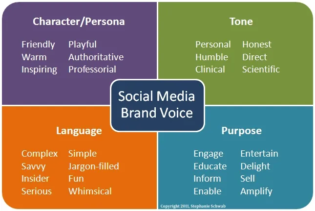 Stephanie Schwab Brand Persona Graph