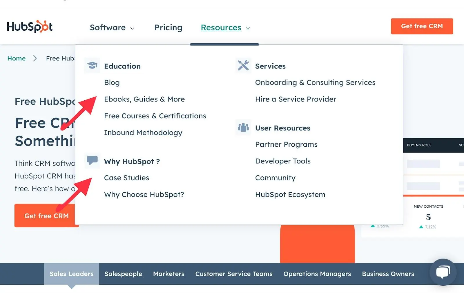 Hubspot multichannel marketing