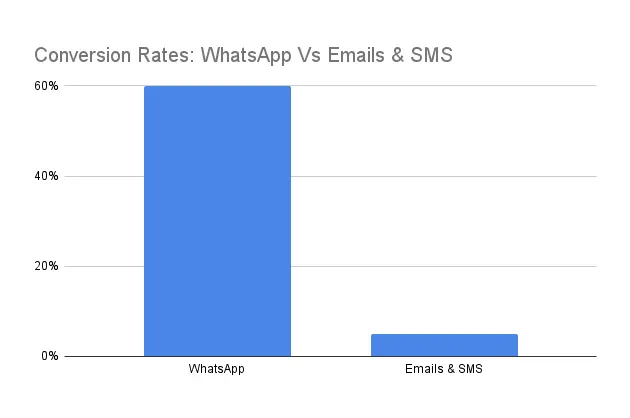Emails-and-WhatsApp