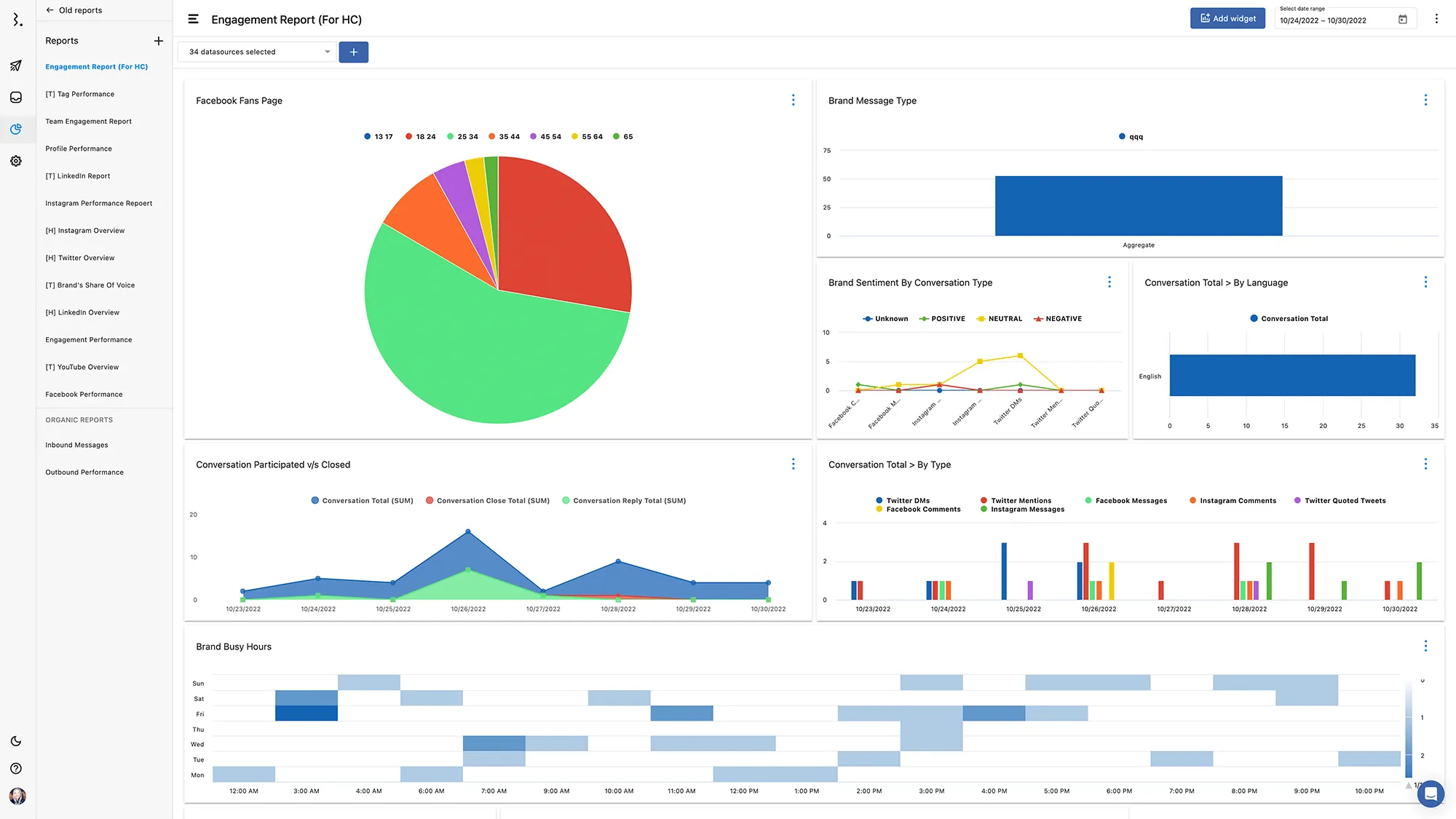 Reports Statusbrew