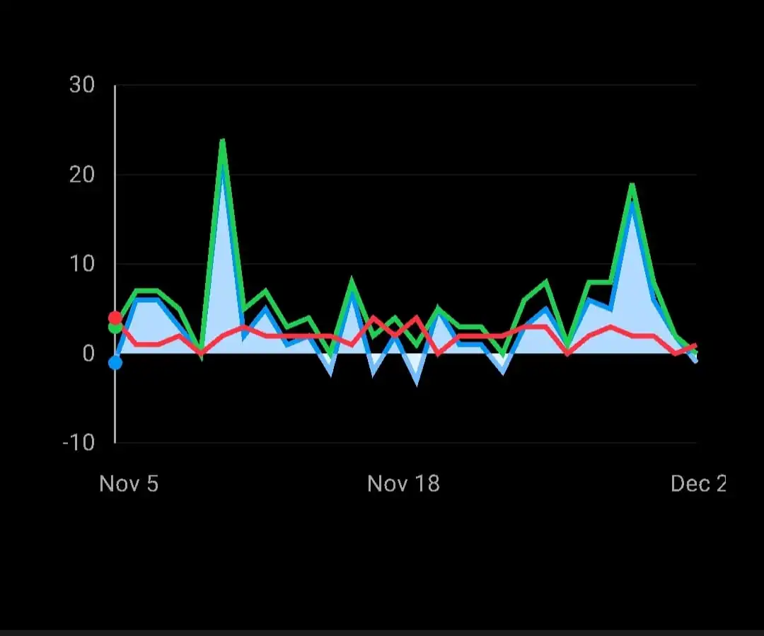 Instagram-insights