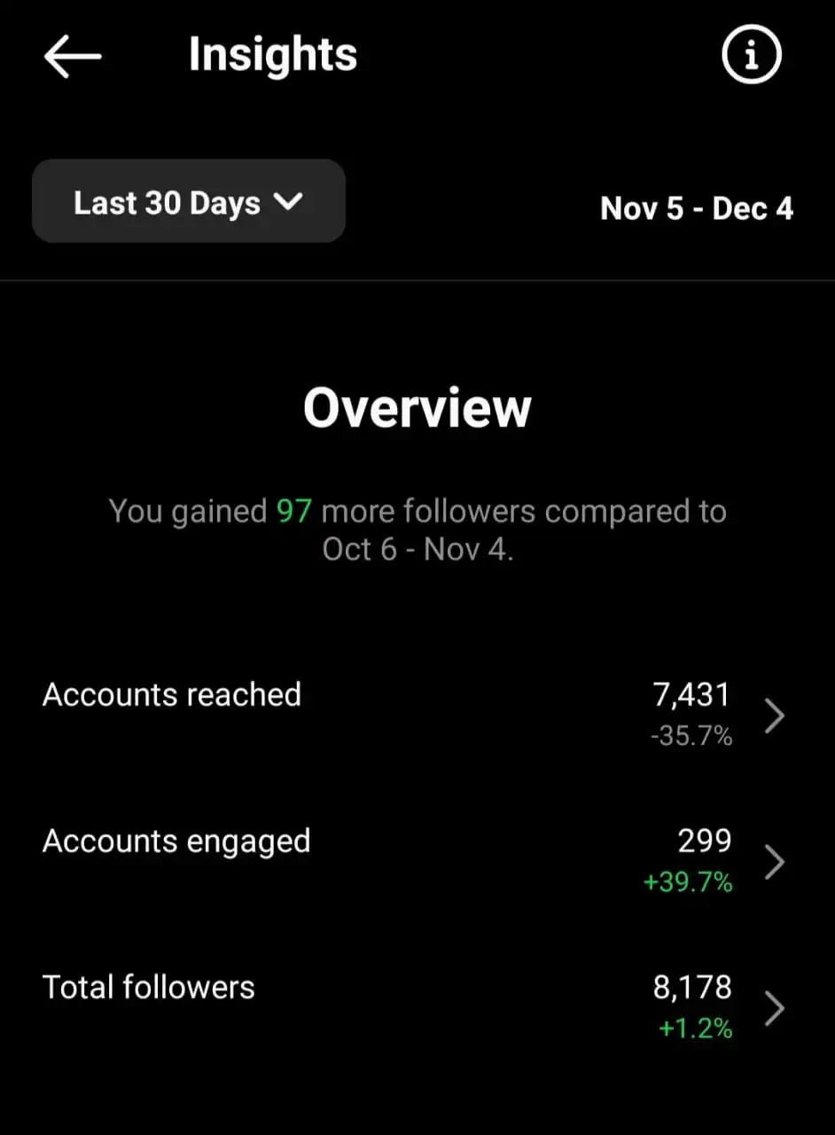 Instagram-insights