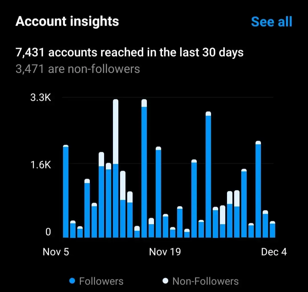 Instagram-insights