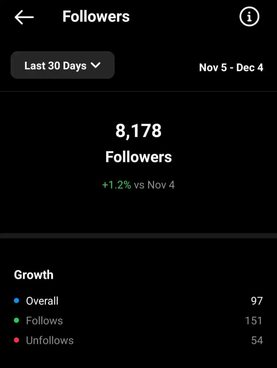 Instagram-insights