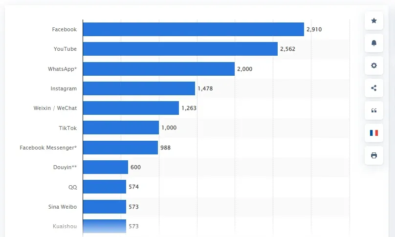 Statista
