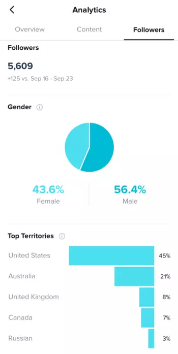 Followers Insights