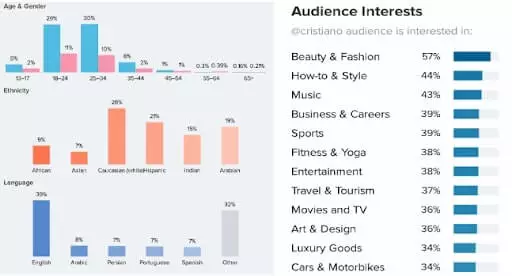 Audience-interest