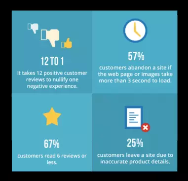 Social media marketing analytics insights by TrueConversion