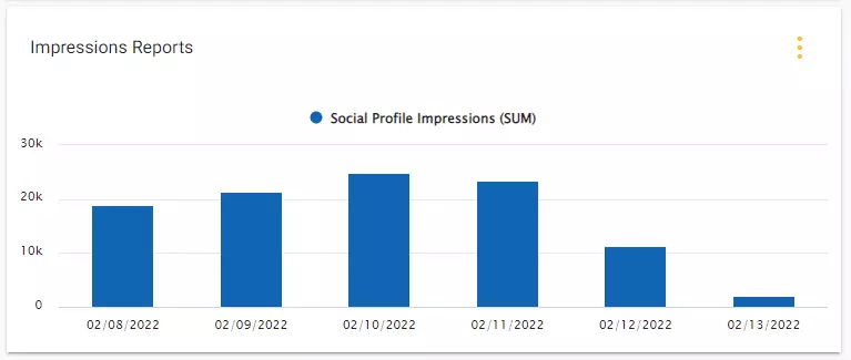 Calculate-brand-awareness