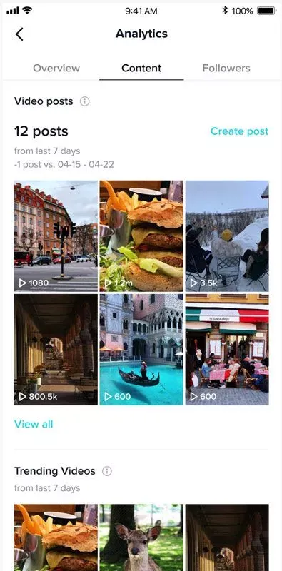 Content Insights
