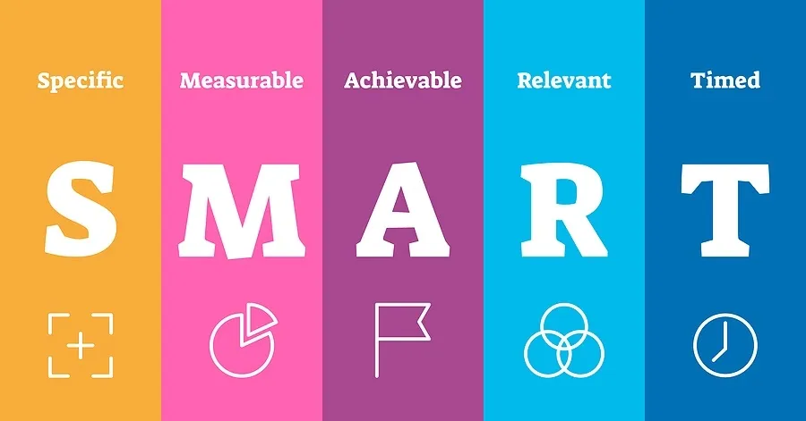 SMART-Goal-Setting