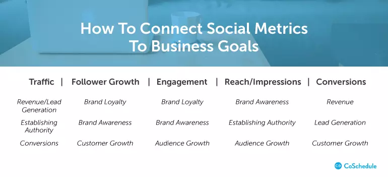Social-metrics