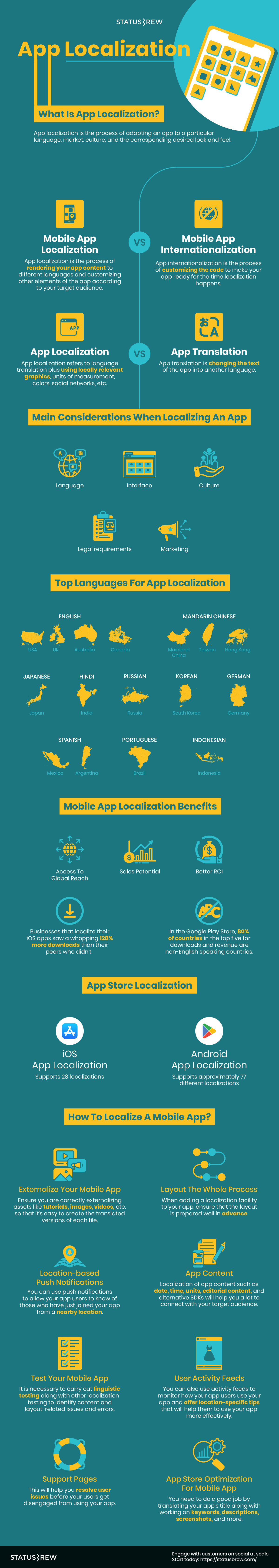 Infographic App Localization Guide