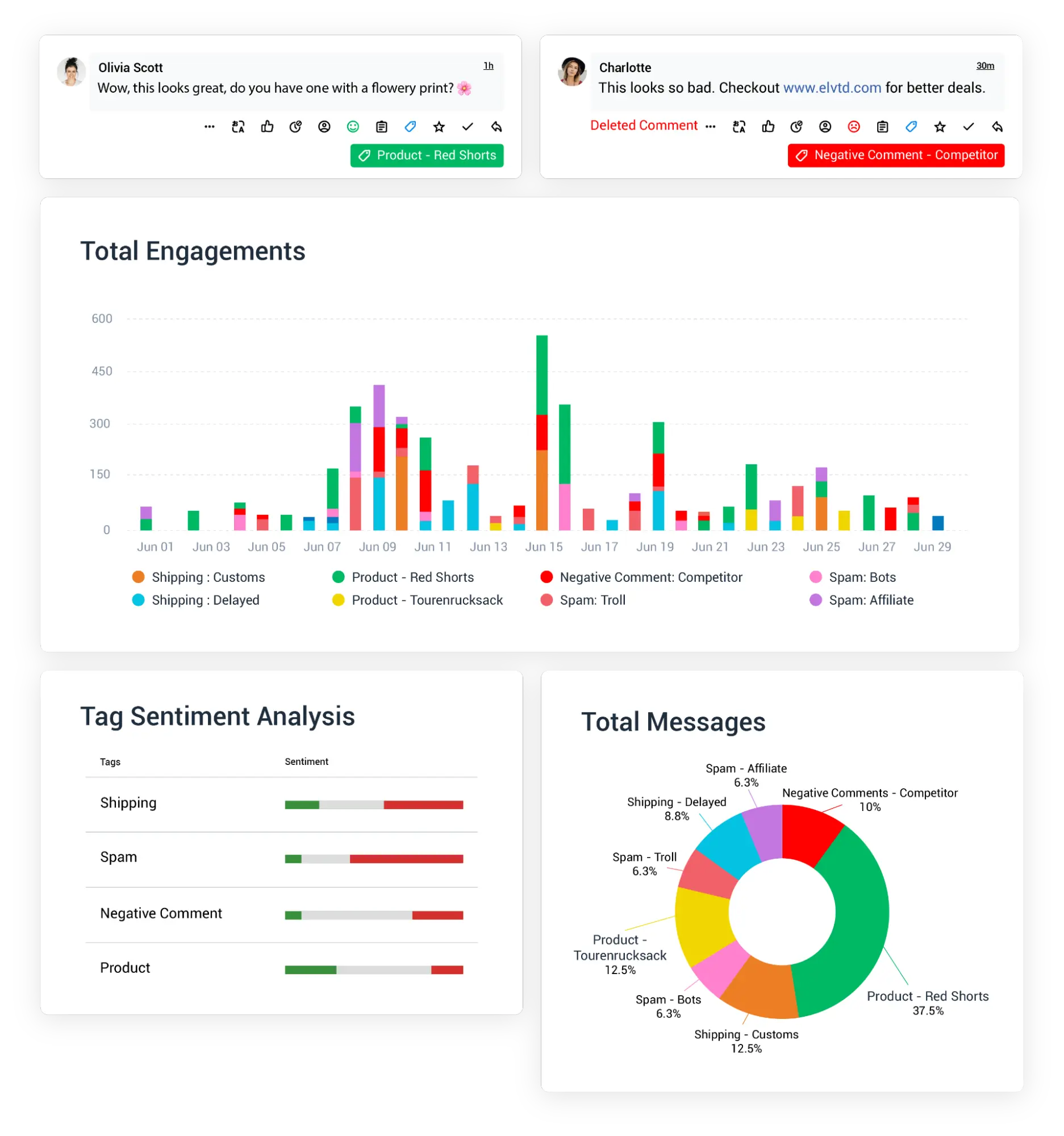 Statusbrew-Engage-Reports
