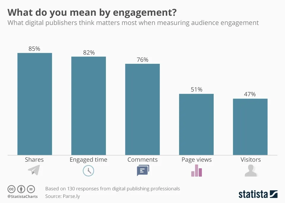 what-do-you-mean-by-engagement