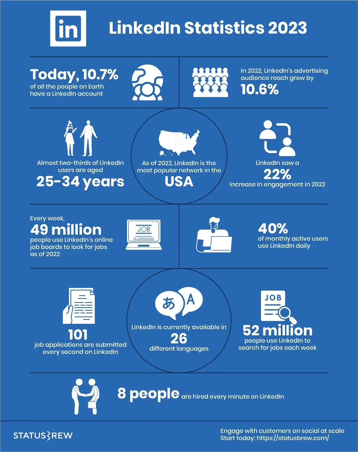 LinkedIn-statistics