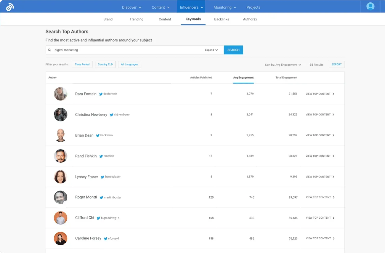 Buzzsumo