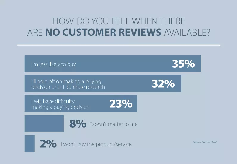 customer-reviews-importance