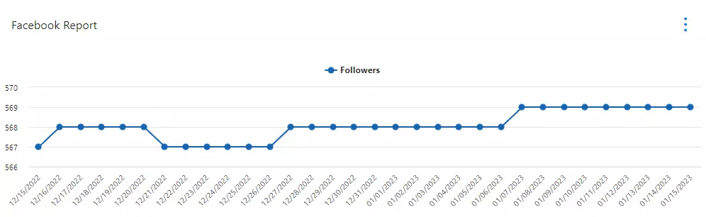 Facebook Analytics