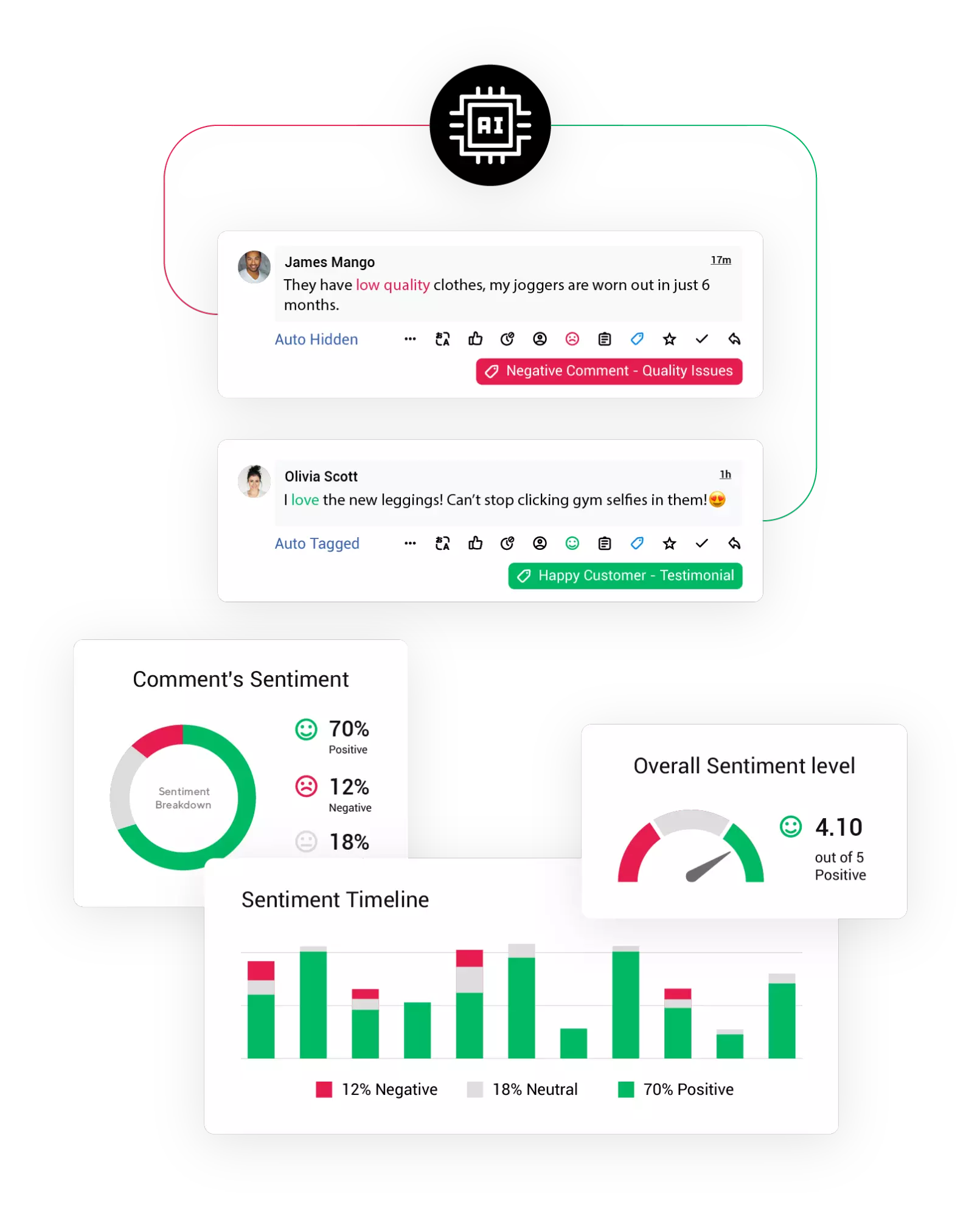sentiment-analysis