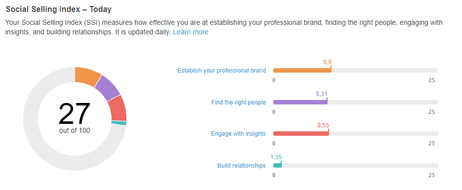 social-selling-index-1