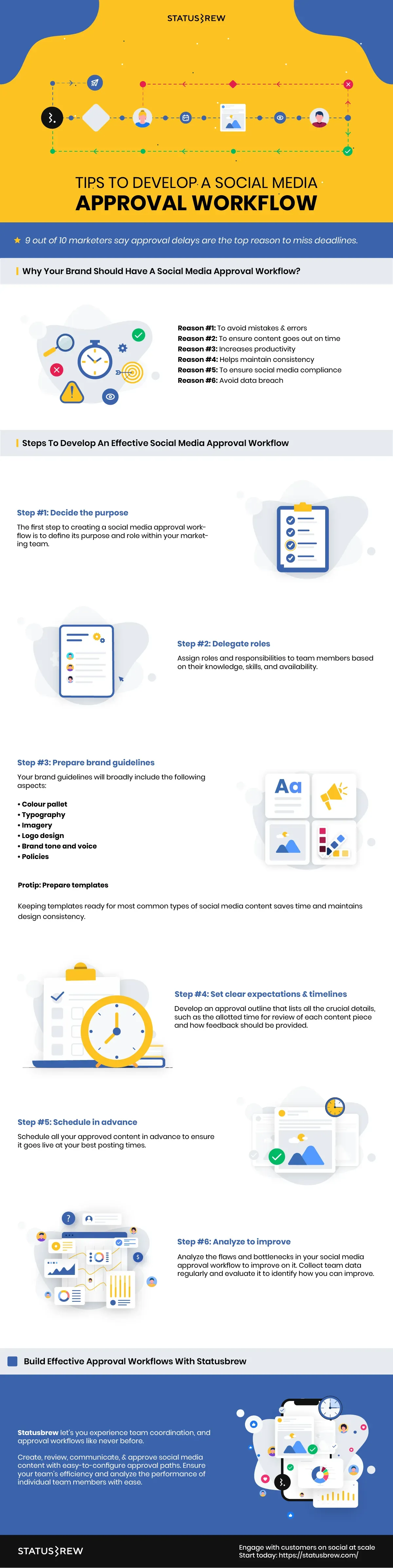 Social Media Approval Process Infographic