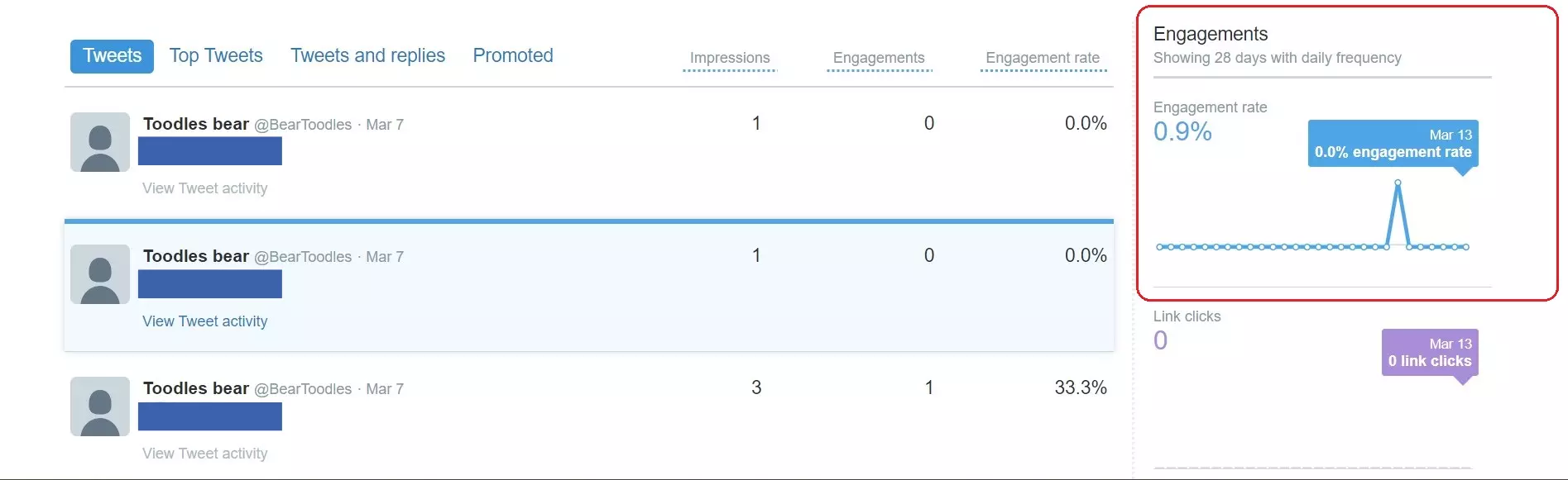 Tweet Activity dashboard