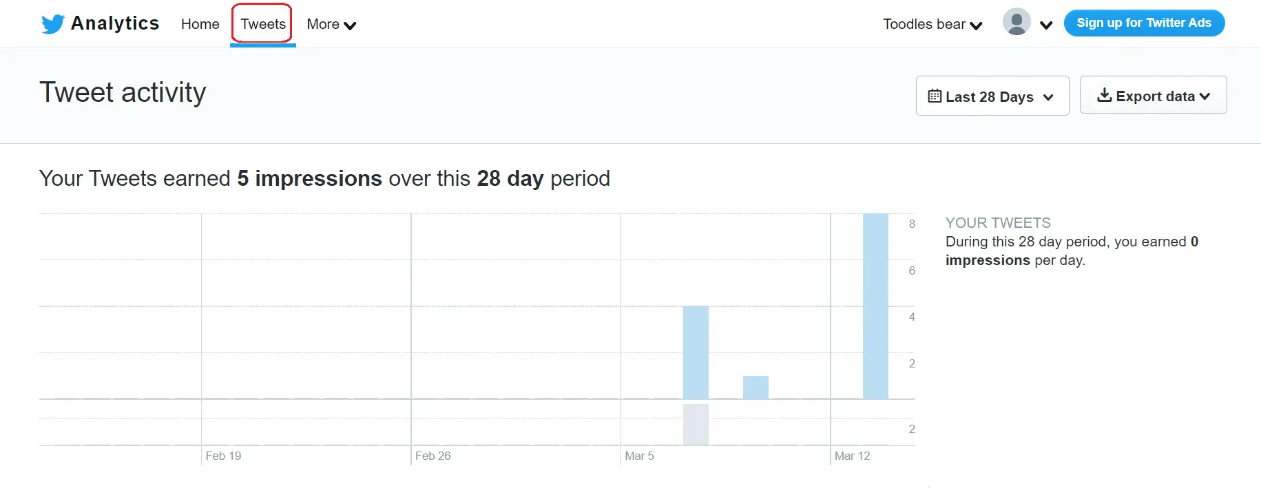 Tweet Activity dashboard