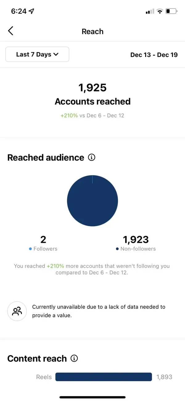 Audience Insights