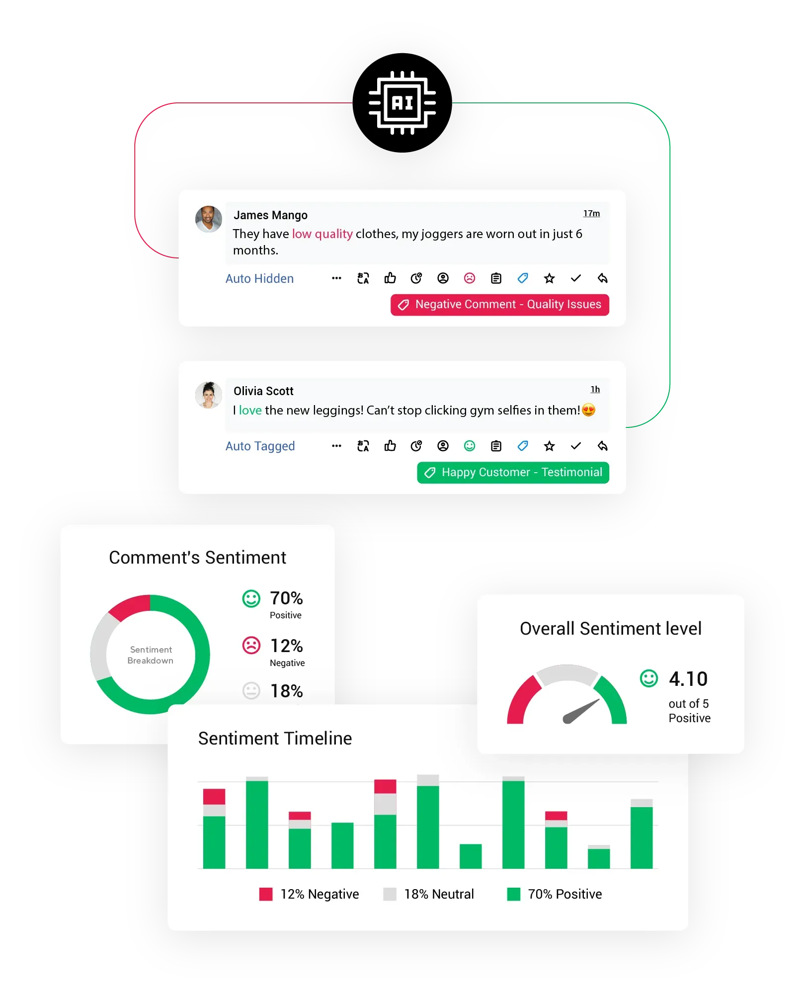 Statusbrew-Sentiment-Analysis