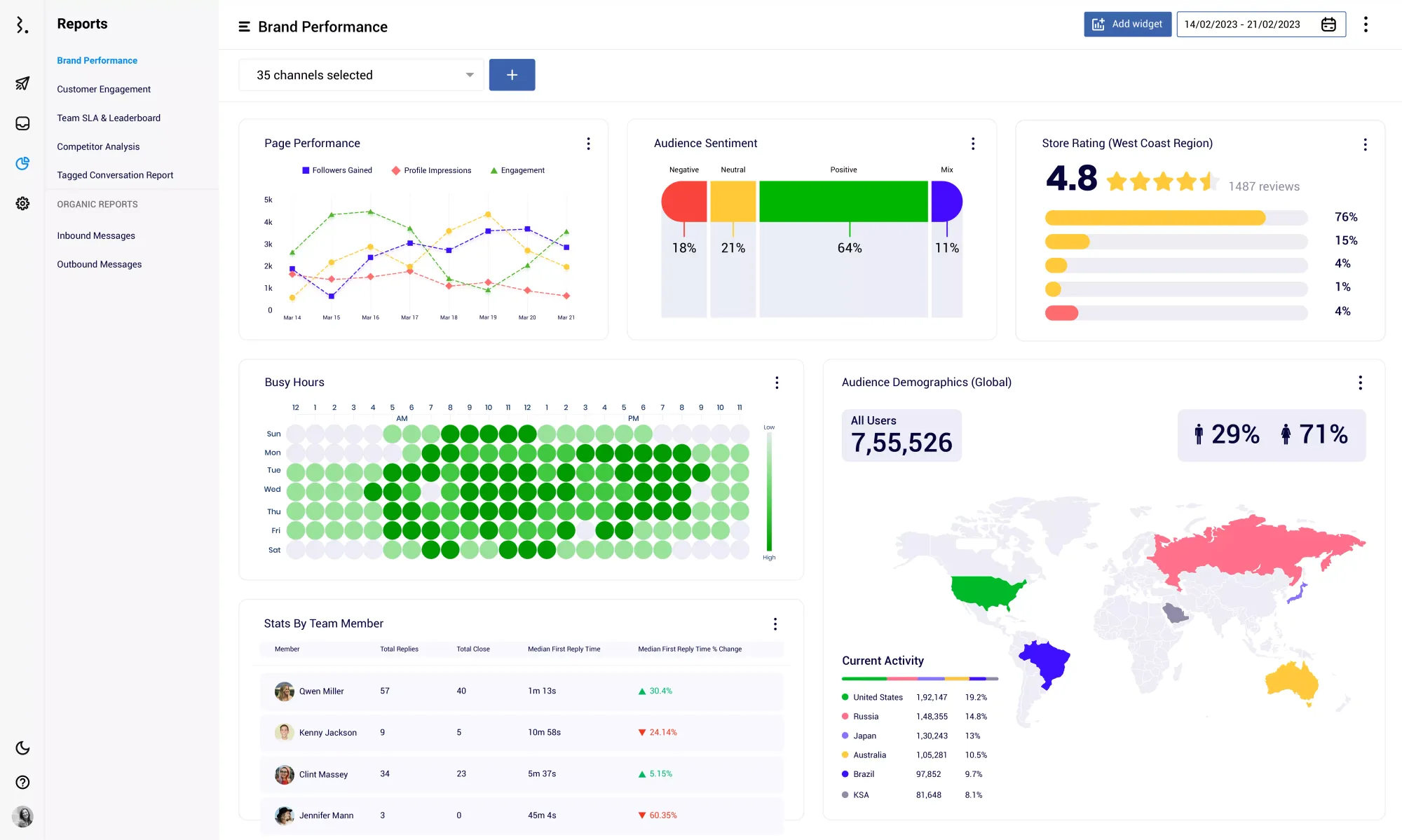 Statusbrew-Social-media-reports-dashboard