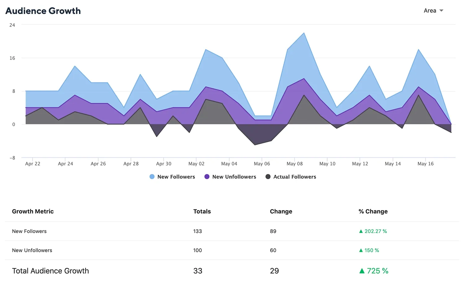 audience-growth