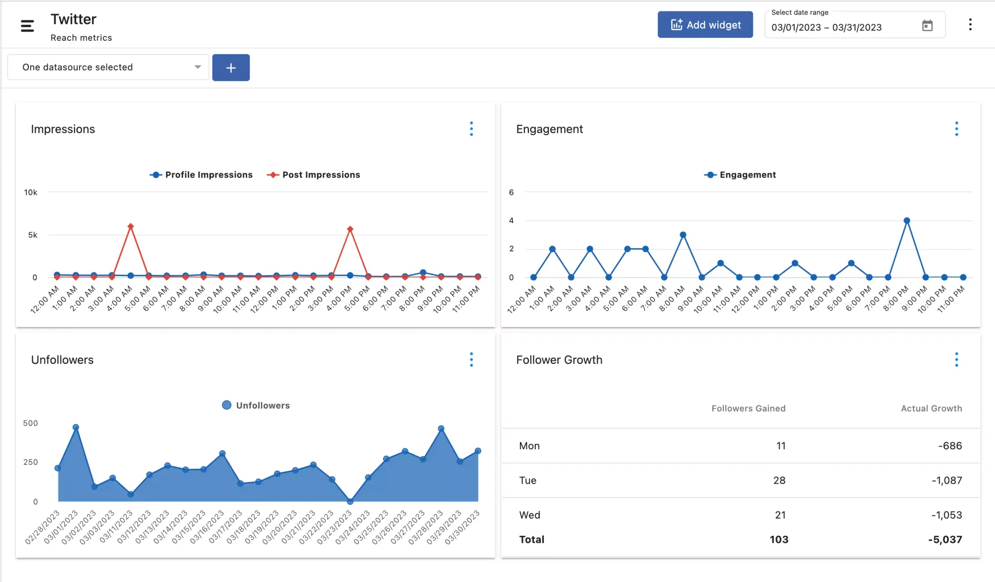 twitter-report-with-statusbrew