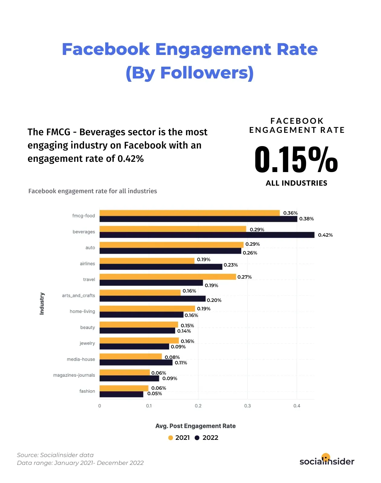 Facebook-engagement-rate