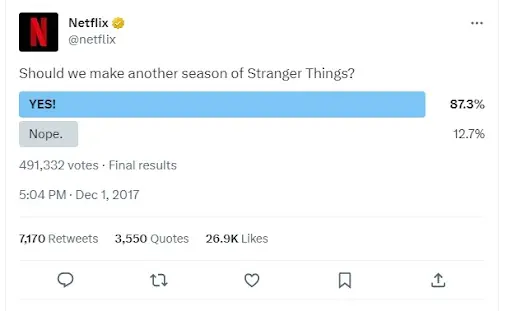 Netflix-polls