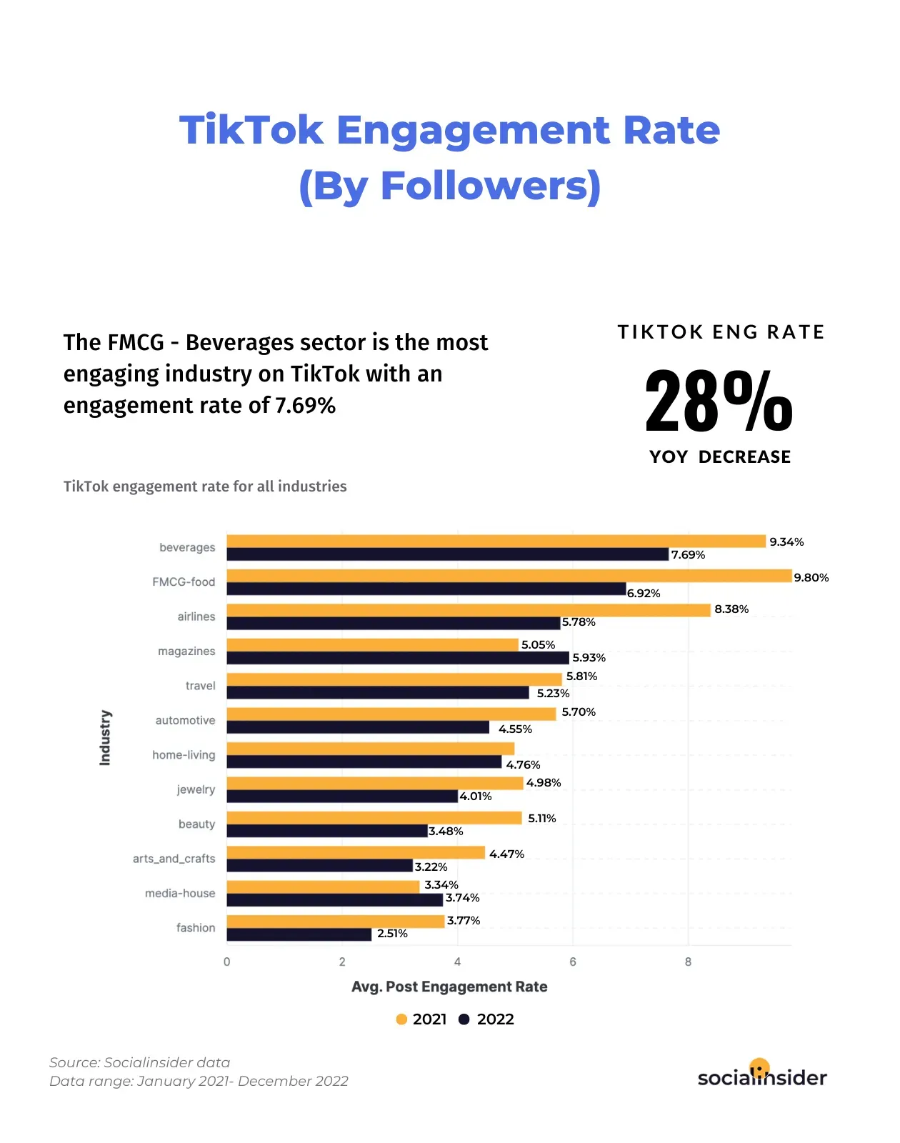 TikTok-engagement-rate